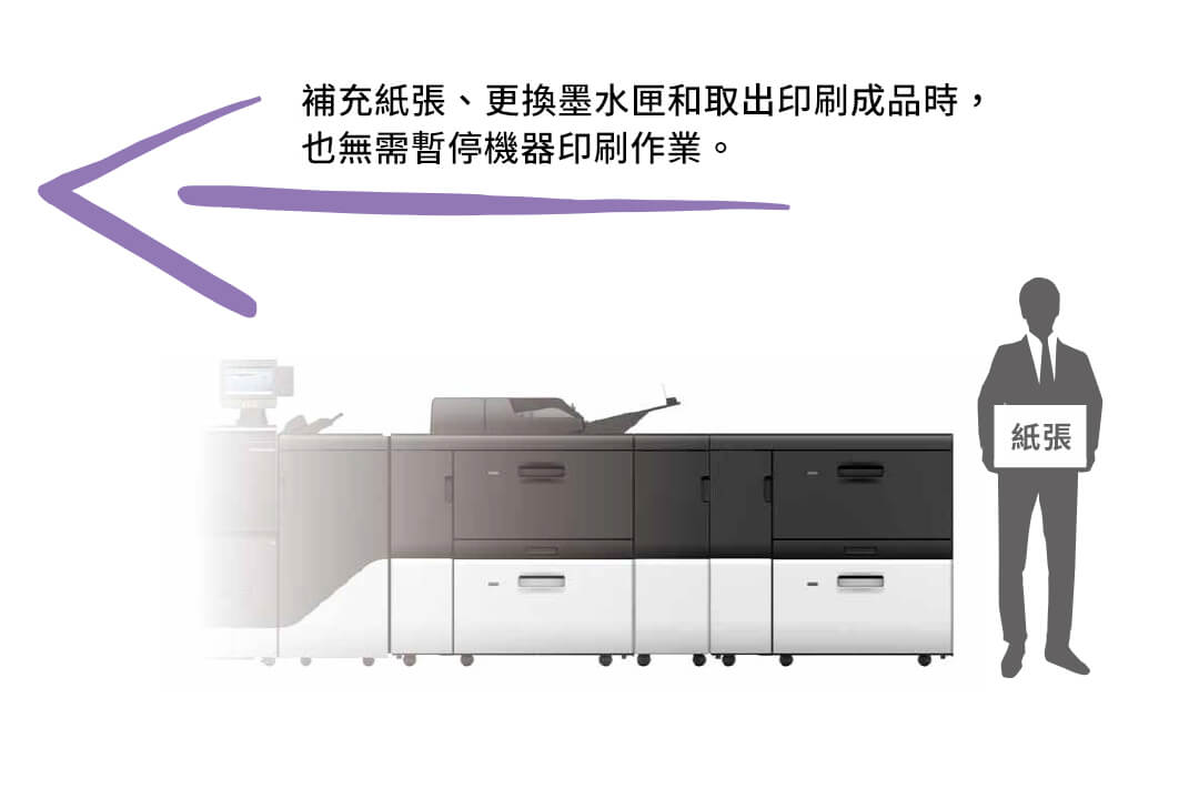 量產型噴墨印刷機高生產力設計