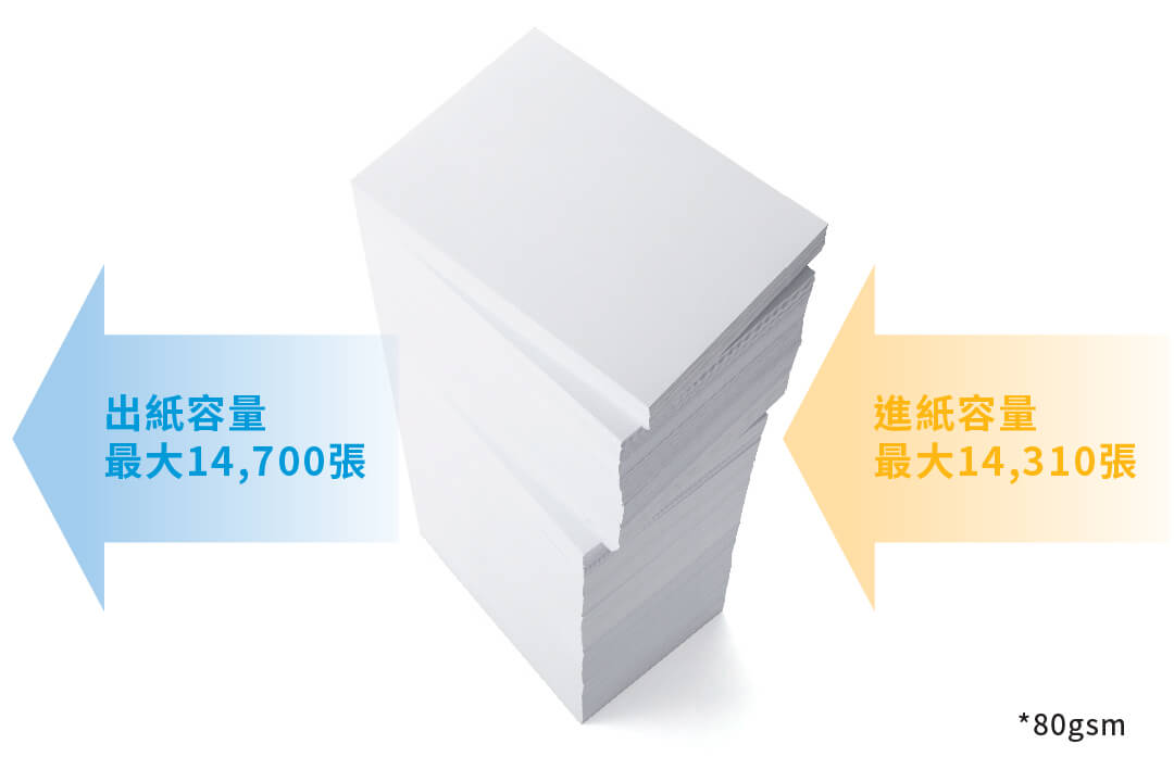 進紙與出紙容量示意