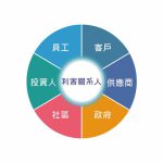 利害關係人