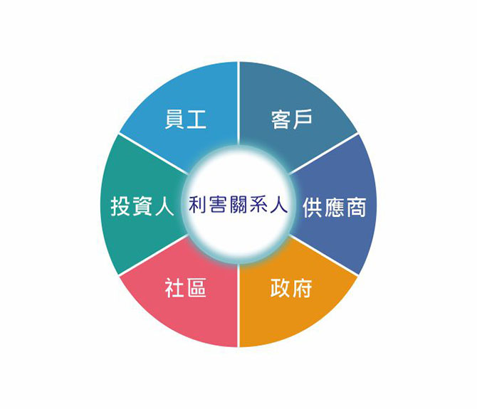 利害關係人